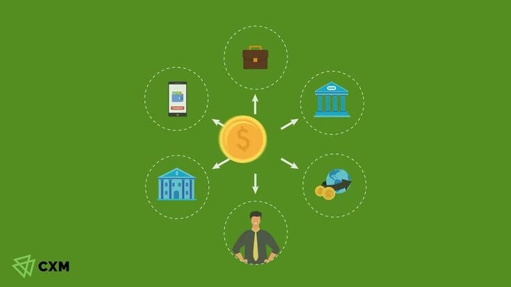 Giới thiệu về giao dịch Ngoại hối