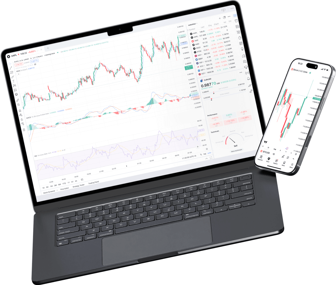 CXM Trader trên TradingView hiển thị trên laptop và di động