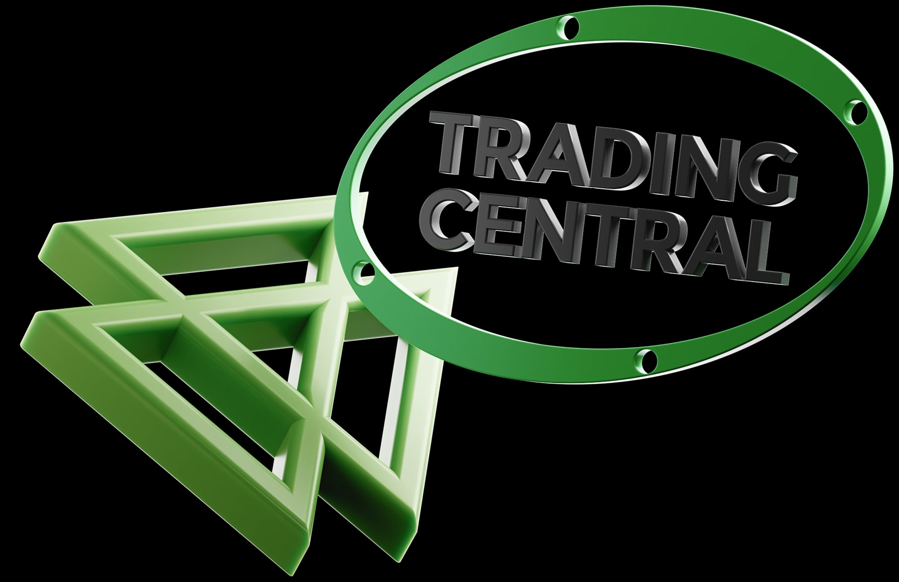 Logo Trading Central trên biểu đồ thị trường
